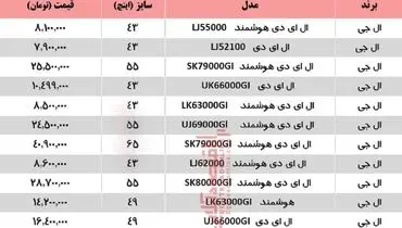 جدول قیمت جدید تلویزیون ال جی ۲۵ خرداد ۹۹