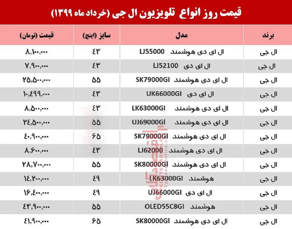جدول قیمت جدید تلویزیون ال جی ۲۵ خرداد ۹۹