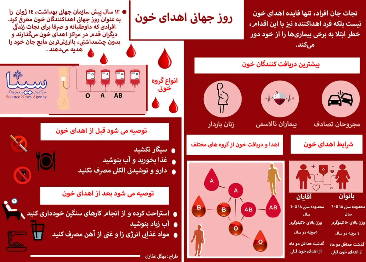 اینفوگرافی| فواید اهدای خون