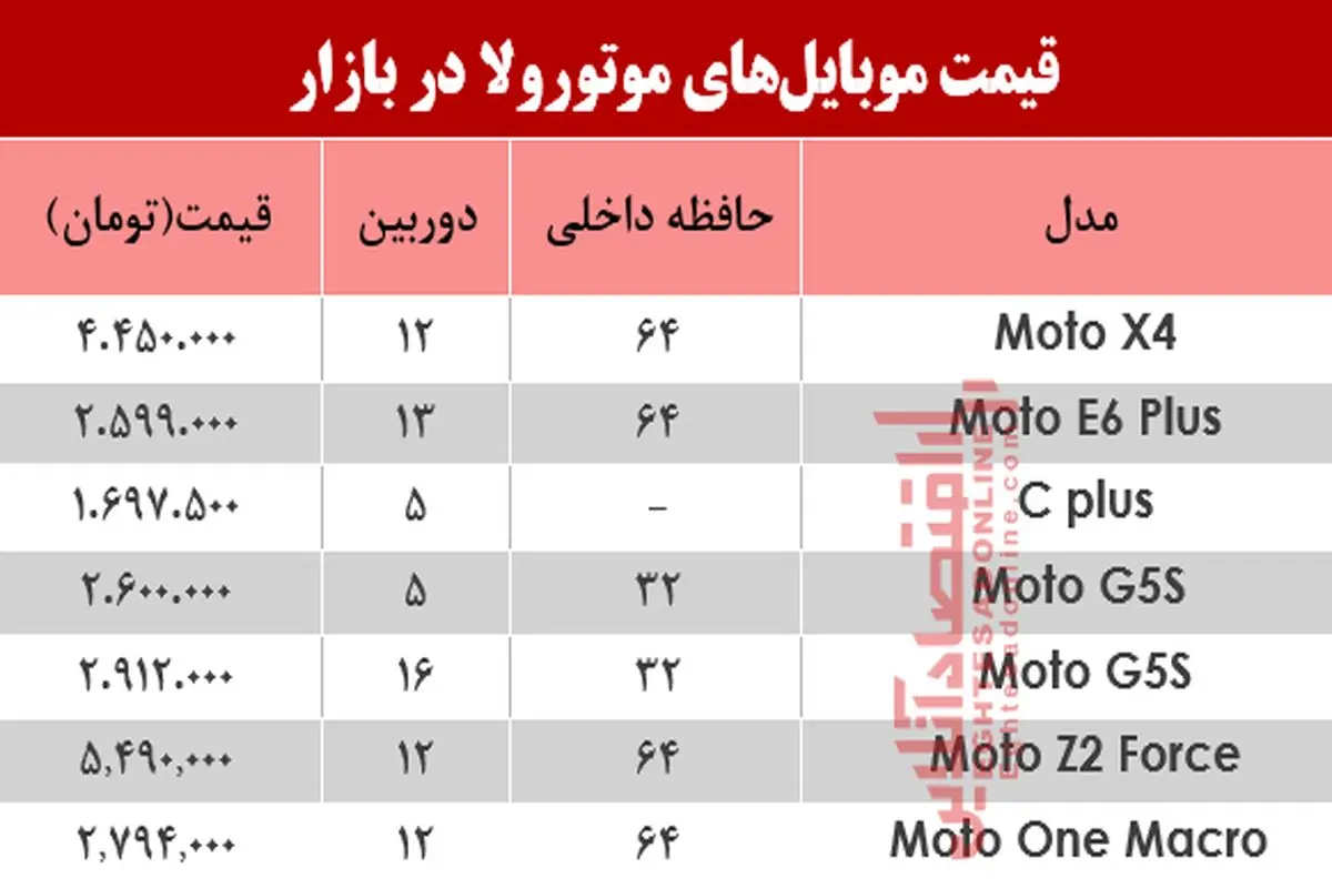 جدول قیمت انواع گوشی موتورولا ۲۶ خرداد ۹۹