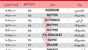 قیمت انواع تلویزیون‌های هوشمند در بازار؟