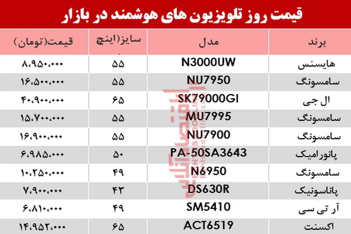 قیمت انواع تلویزیون‌های هوشمند در بازار؟