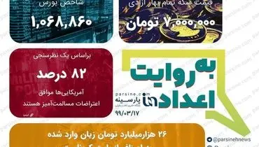 عکس /مهمترین اعداد خبری روز را در عددنمای پارسینه ببینید