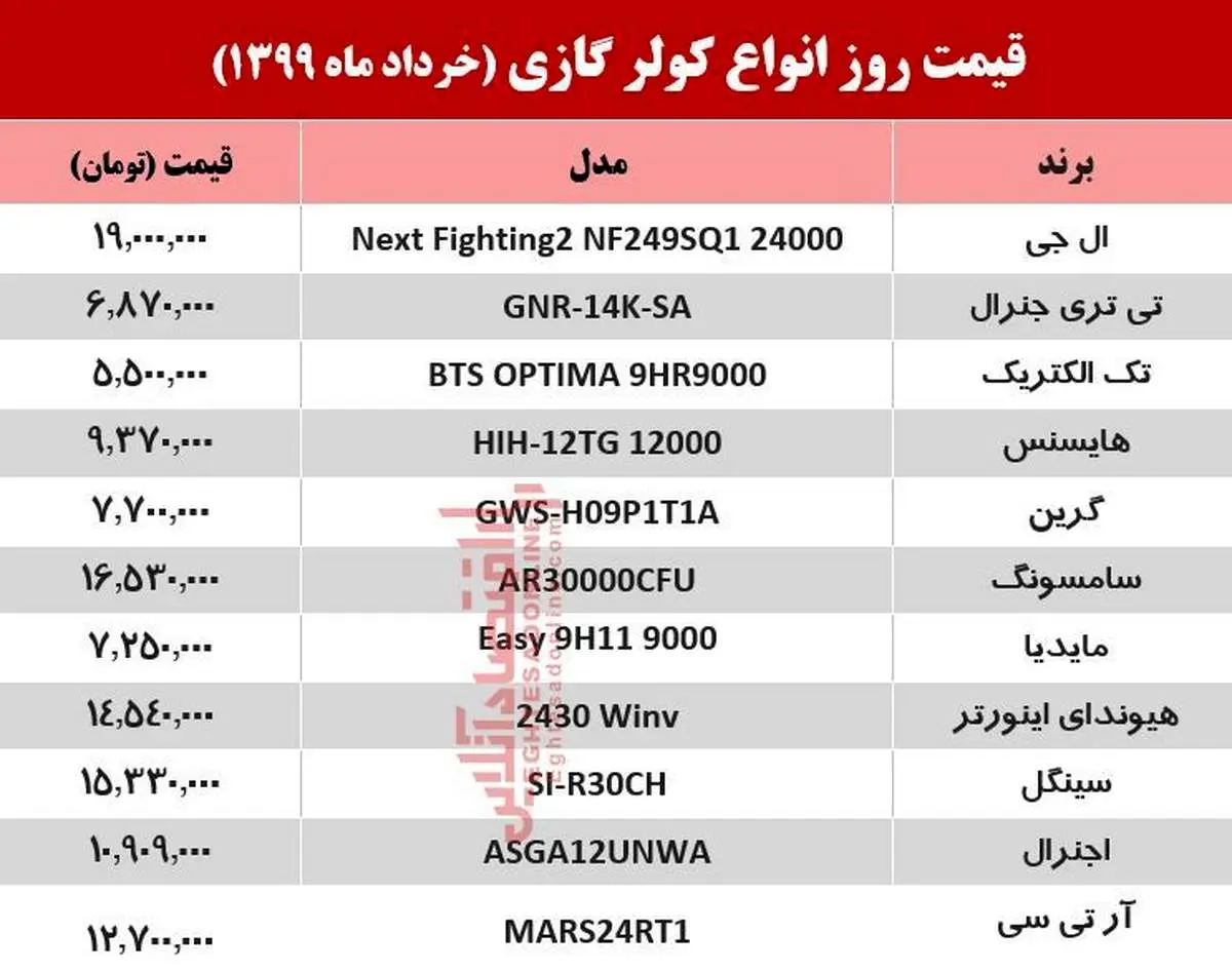 جدیدترین قیمت کولر گازی امروز شنبه ۱۷ خرداد