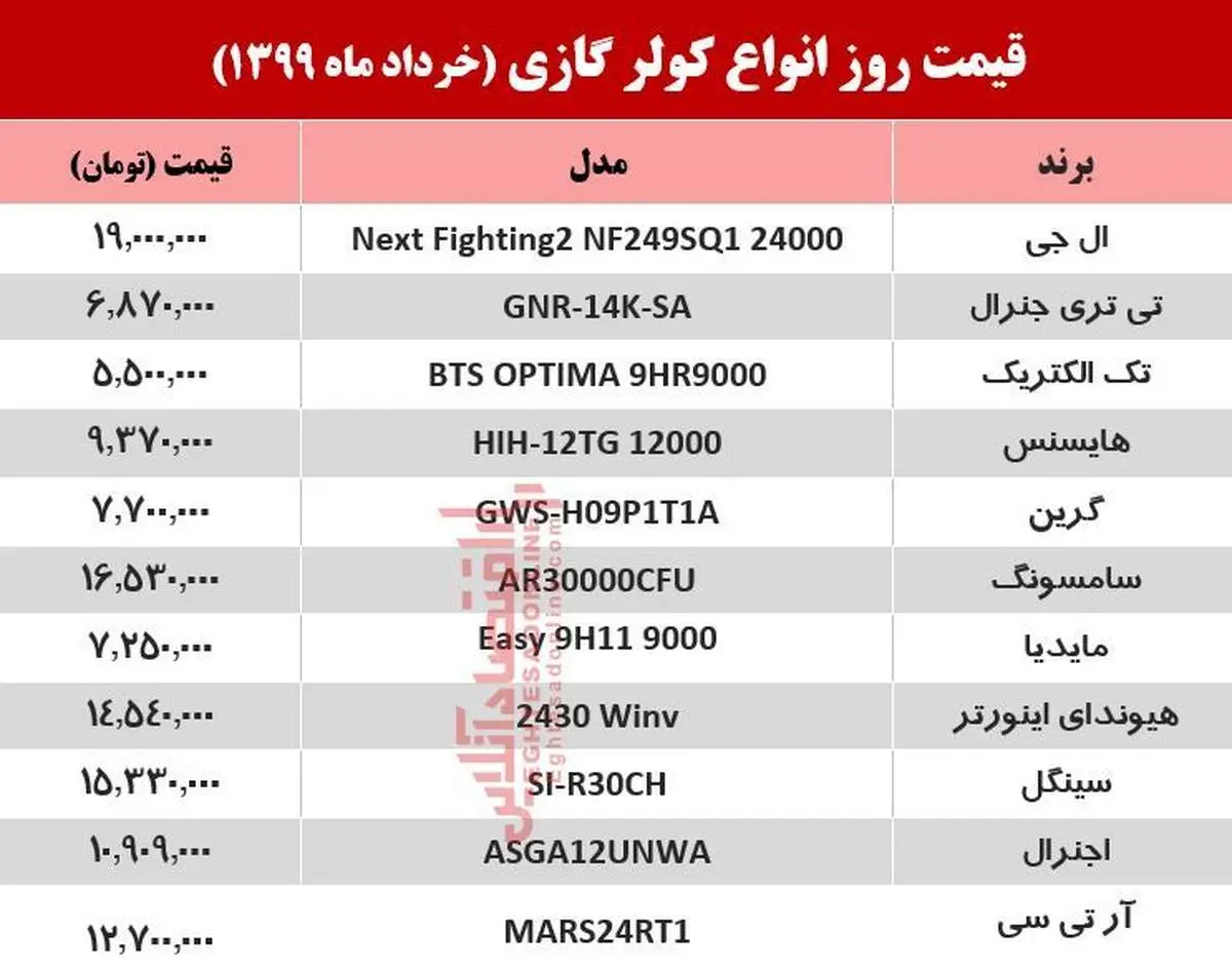 جدیدترین قیمت کولر گازی امروز شنبه ۱۷ خرداد