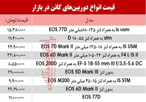 قیمت انواع دوربین‌های عکاسی + جدول