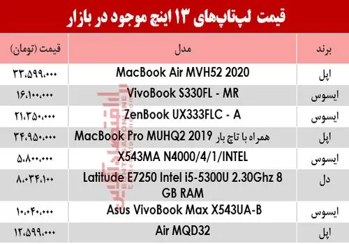 قیمت انواع لپ تاپ ام اس آی MSI امروز + جدول
