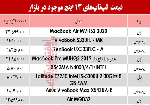 قیمت انواع لپ تاپ لنوو + جدول