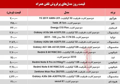  قیمت‌ جدید انواع گوشی‌های پرفروش موجود در بازار موبایل + جدول
