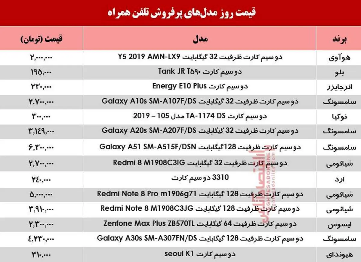 پرفروشترین موبایلهای در بازار امروز یکشنبه چند است؟
