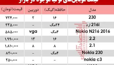 قیمت انواع موبایل‌های نوکیا امروز دوشنبه ۱۹ خرداد