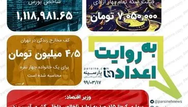 عکس/ مهمترین اعداد خبری روز را در عددنمای پارسینه ببینید