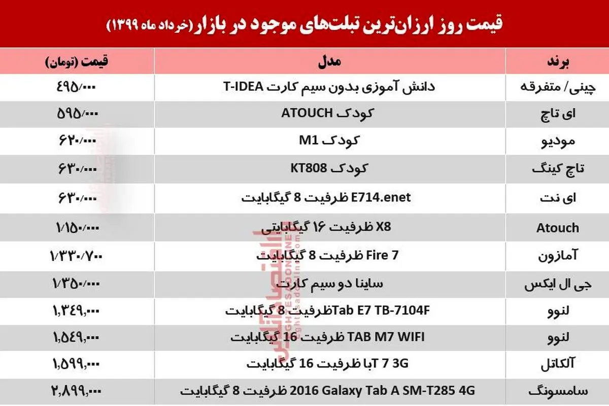 آخرین قیمت انواع تبلت در بازار (۱۹ خرداد) +جدول