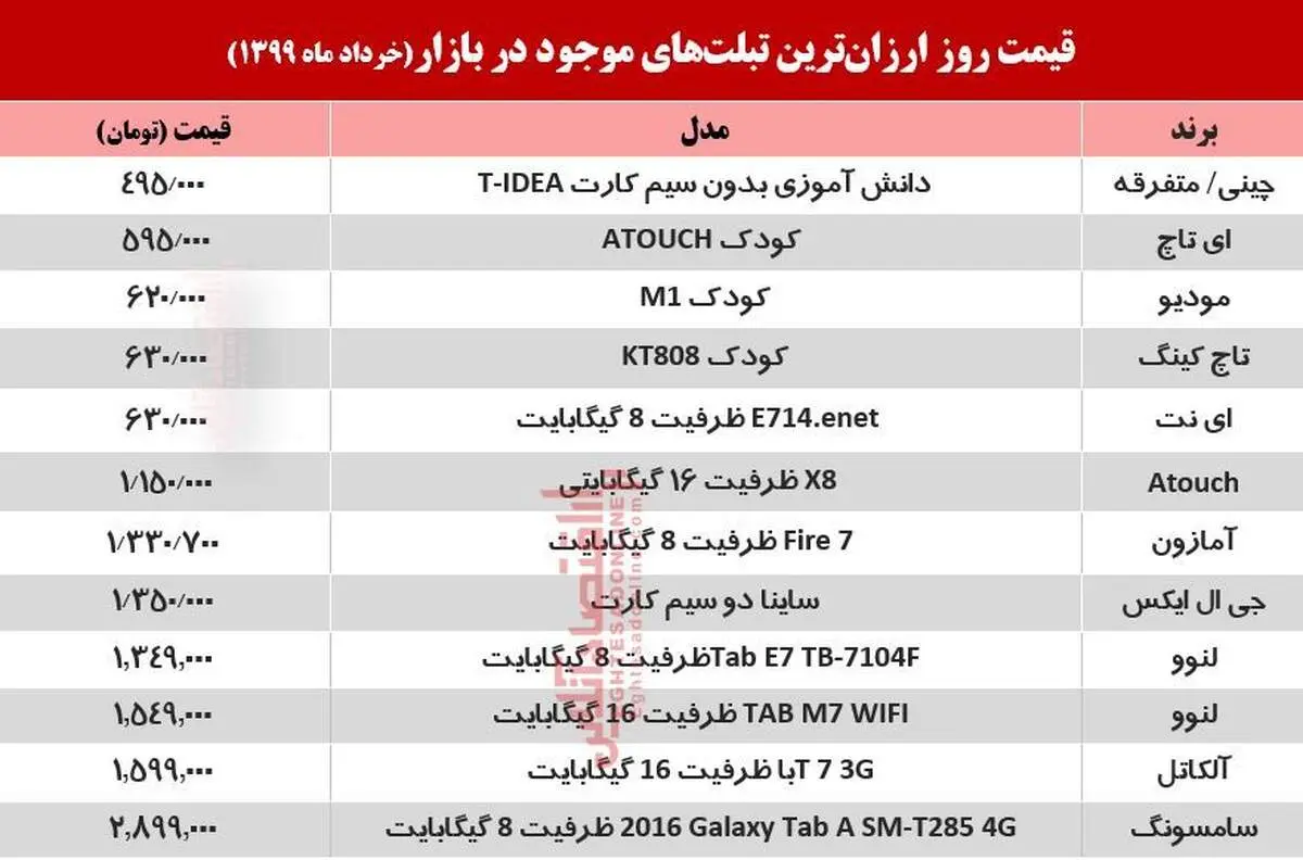 آخرین قیمت انواع تبلت در بازار (۱۹ خرداد) +جدول