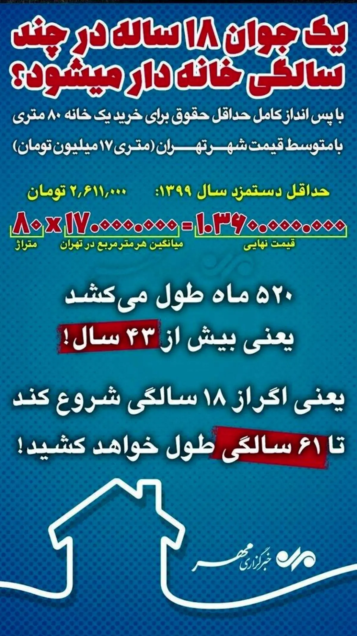 اینفوگرافیک| یک جوان ۱۸ ساله در چندسالگی خانه‌دار می‌شود؟