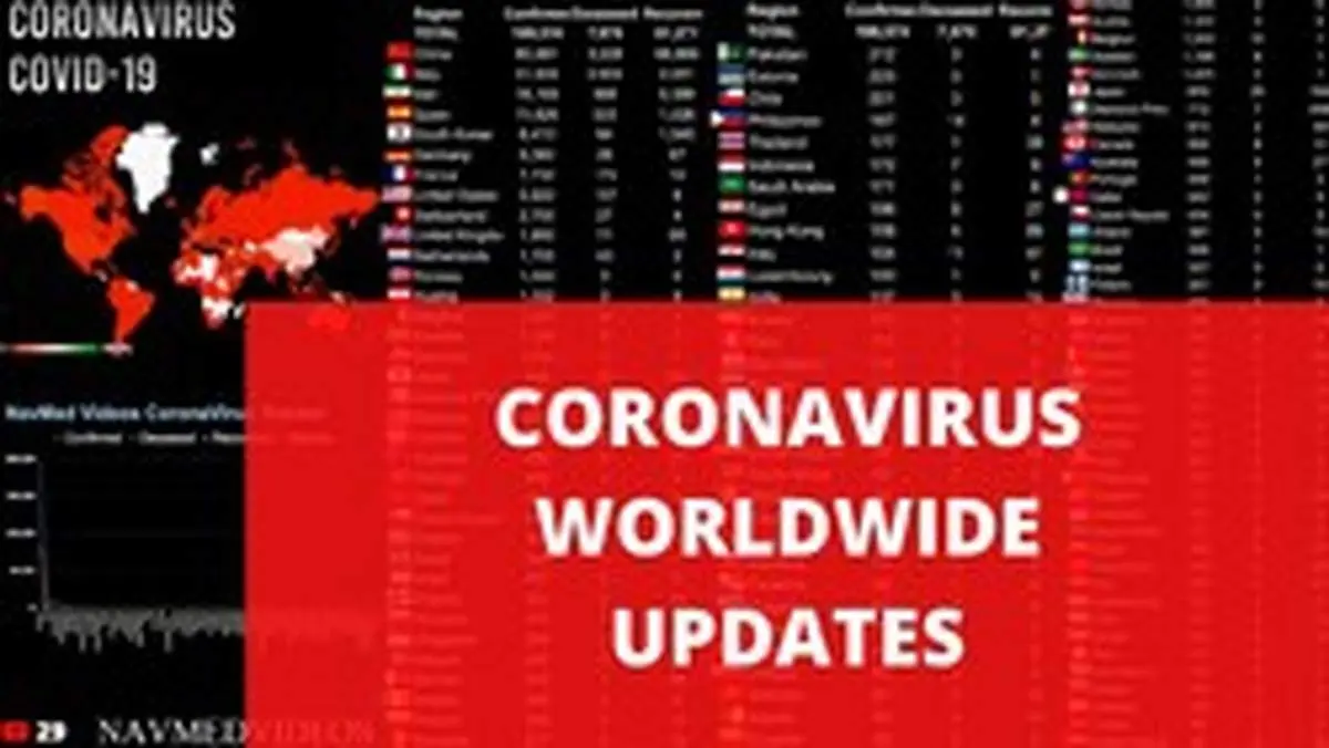 جدیدترین آمار مبتلایان به کرونا در جهان/ ایران رتبه نهم کشور‌های آلوده را کسب کرد!