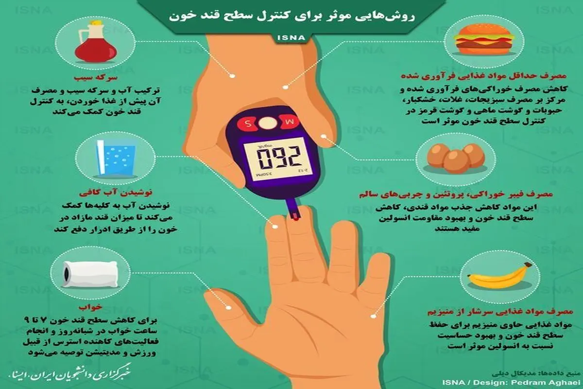 اینفوگرافی / روش‌هایی مؤثر برای کنترل قند خون