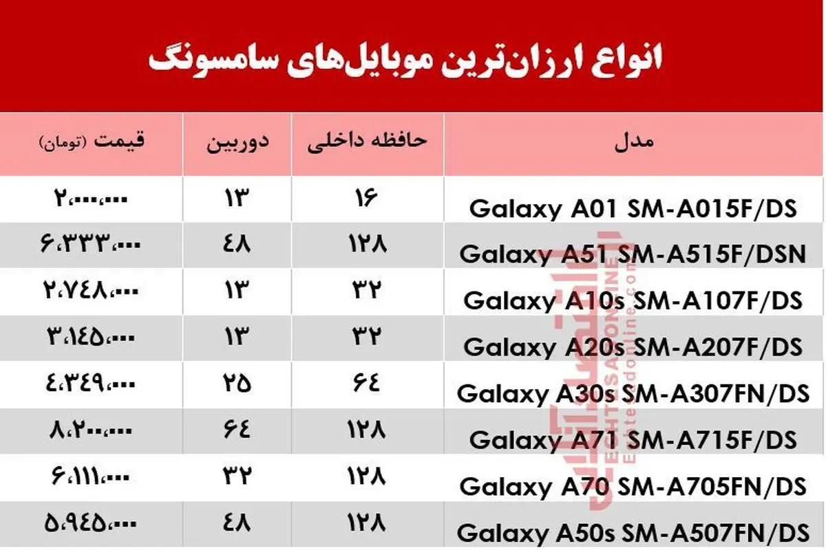 جدول قیمت گوشی سامسونگ ۳۰ خرداد ۹۹