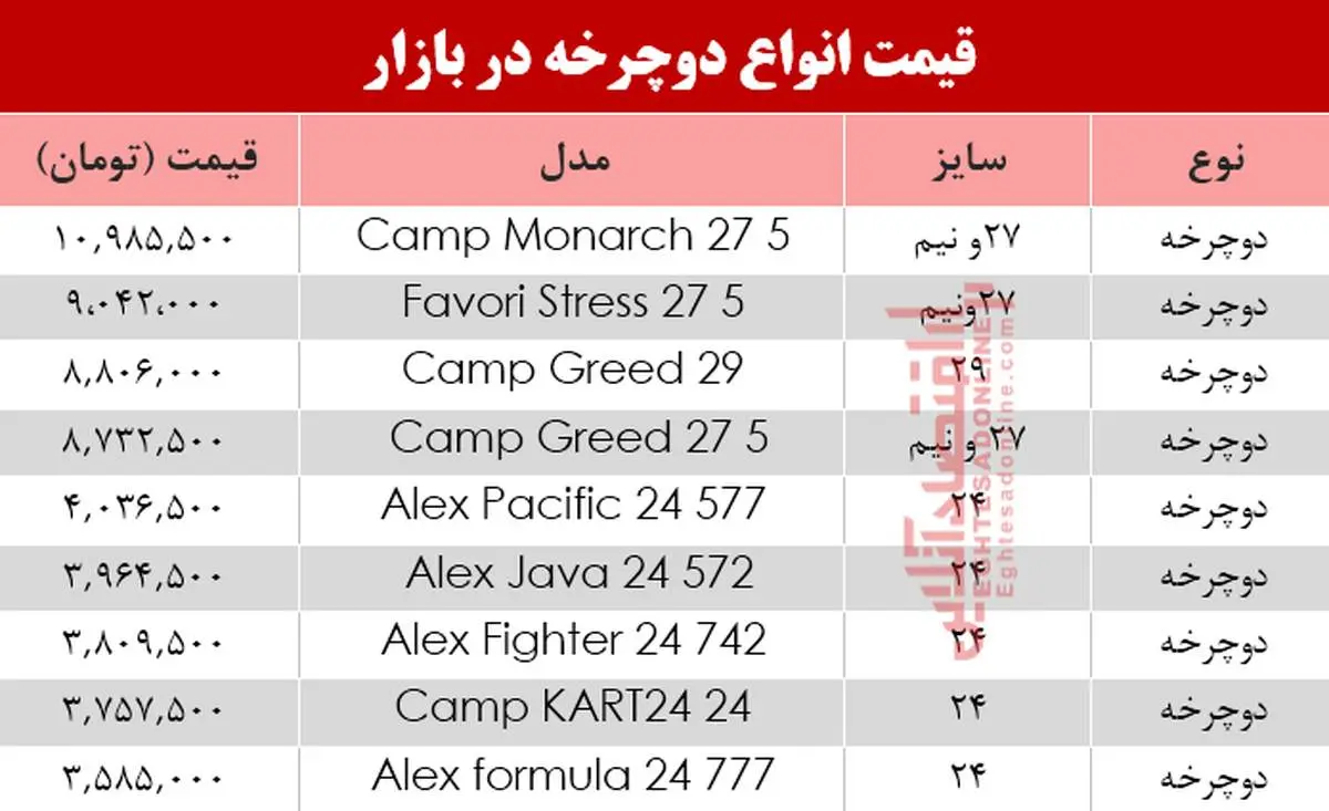 قیمت انواع دوچرخه در بازار امروز جمعه ۳۰ خرداد +جدول