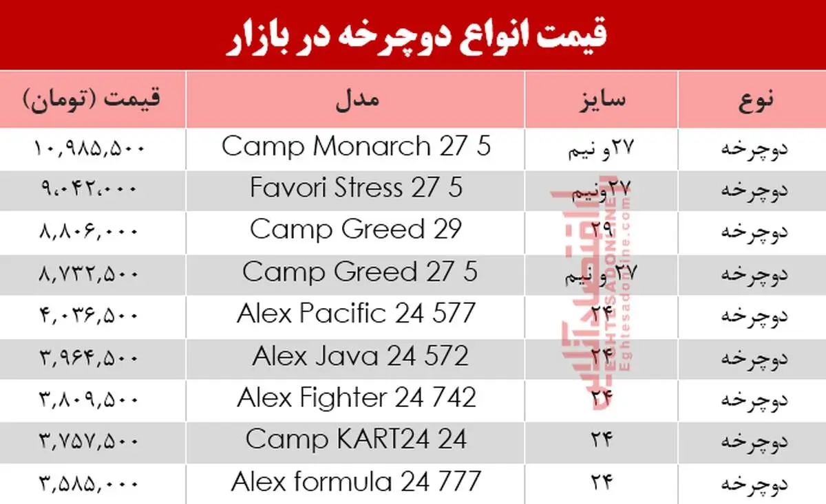 قیمت انواع دوچرخه در بازار امروز جمعه ۳۰ خرداد +جدول