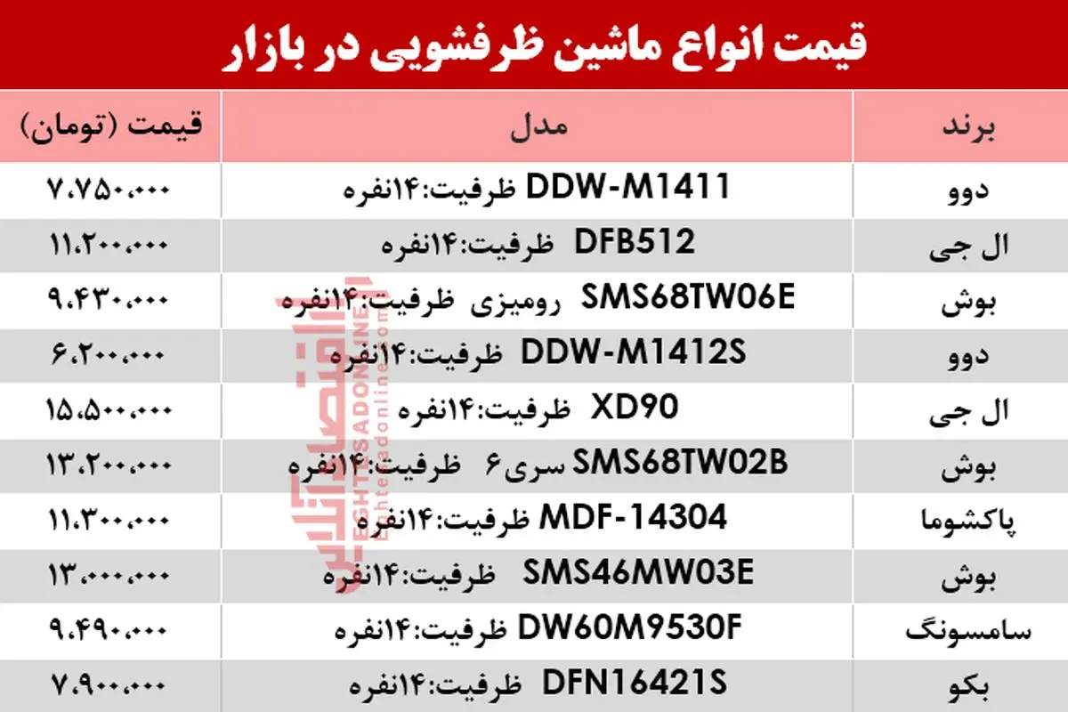 قیمت انواع ماشین ظرفشویی در بازار امروز ۳۱ خرداد؟ +جدول
