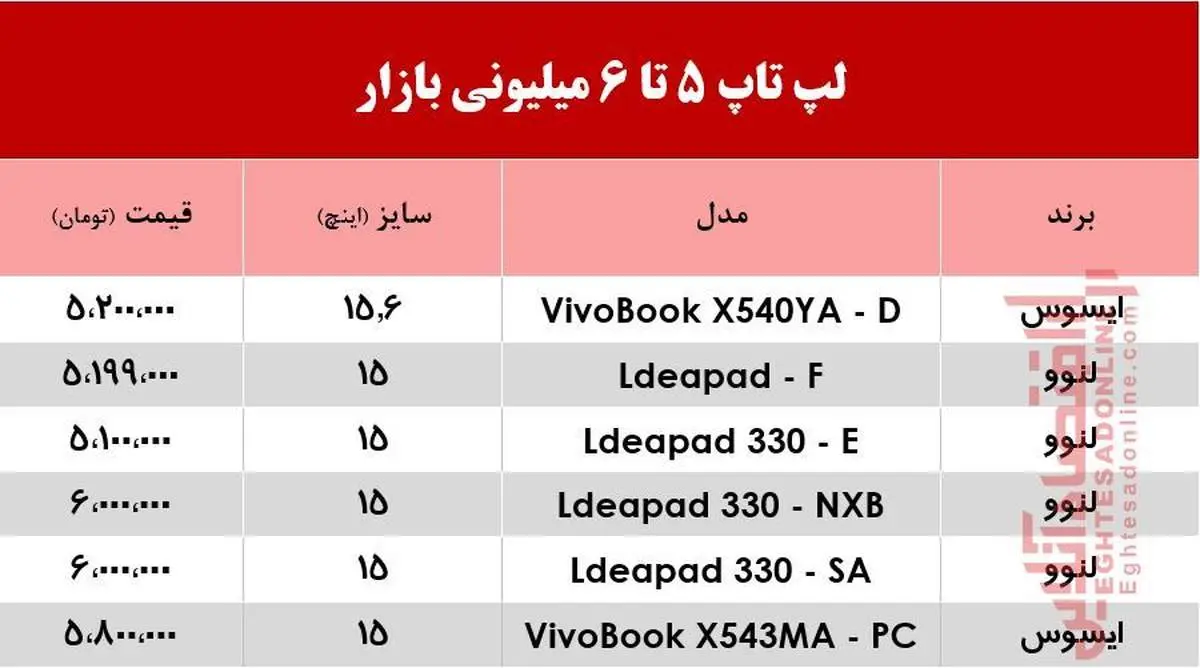قیمت لپ تاپ‌های ۶ میلیون تومانی در بازار + جدول