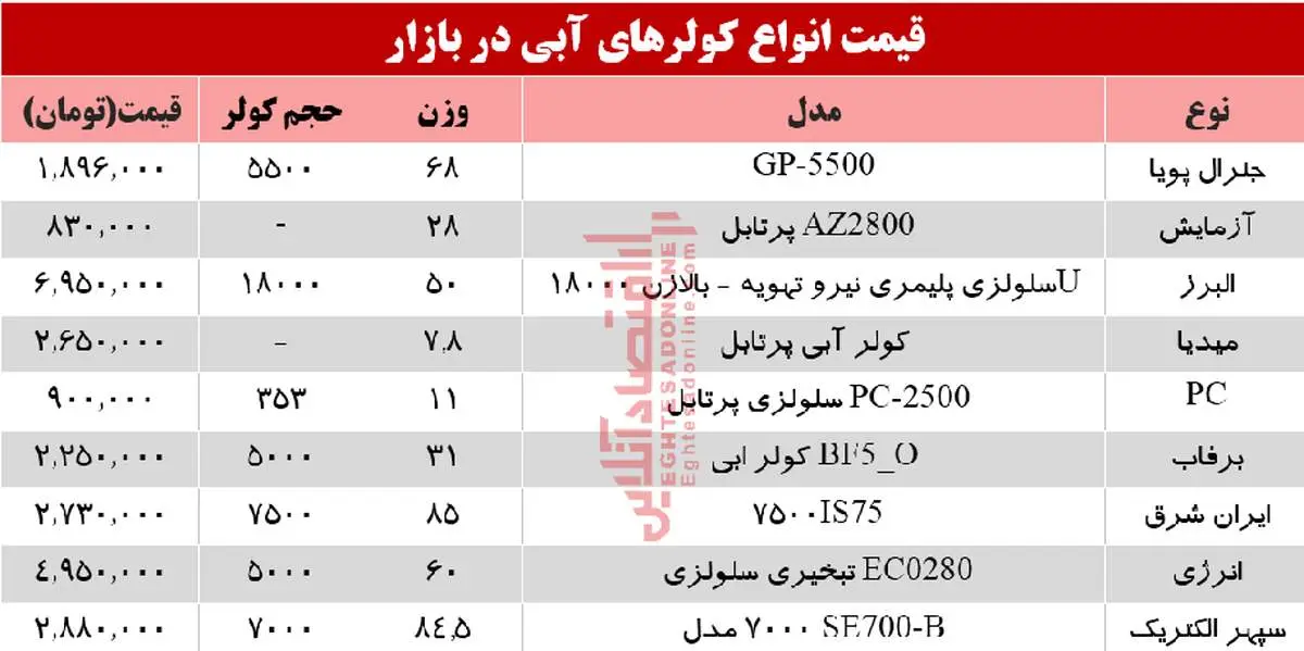 قیمت جدید کولر آبی +جدول