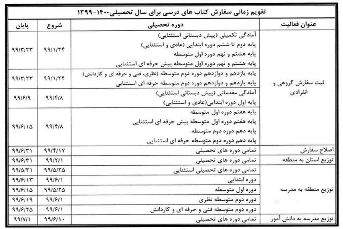 آغاز ثبت‌نام کتاب درسی کلاس‌اولی‌ها از فردا ۸ تیر/ جدول زمان‌بندی سایر مقاطع؛ لیست قیمت‌ها