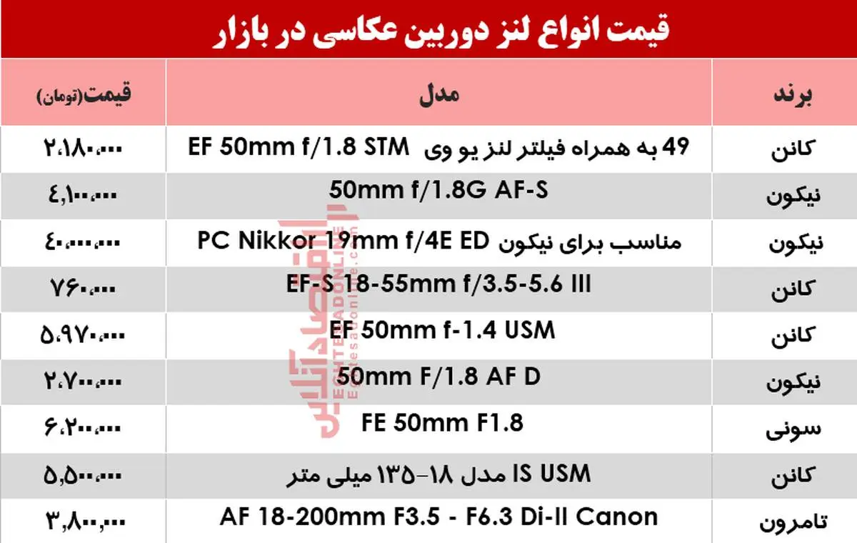 قیمت انواع لنز دوربین عکاسی در بازار؟ +جدول