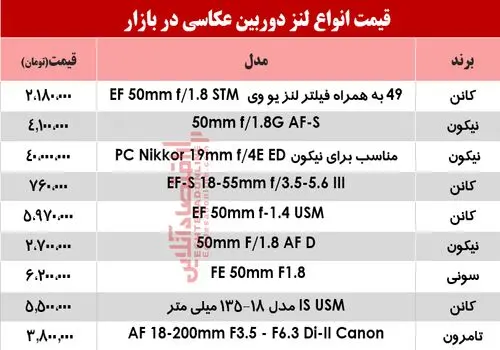 قیمت انواع دوربین‌های عکاسی + جدول