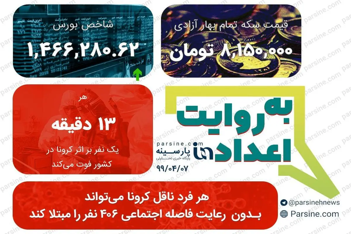 عکس| مهمترین اعداد خبری روز را در عددنمای پارسینه ببینید