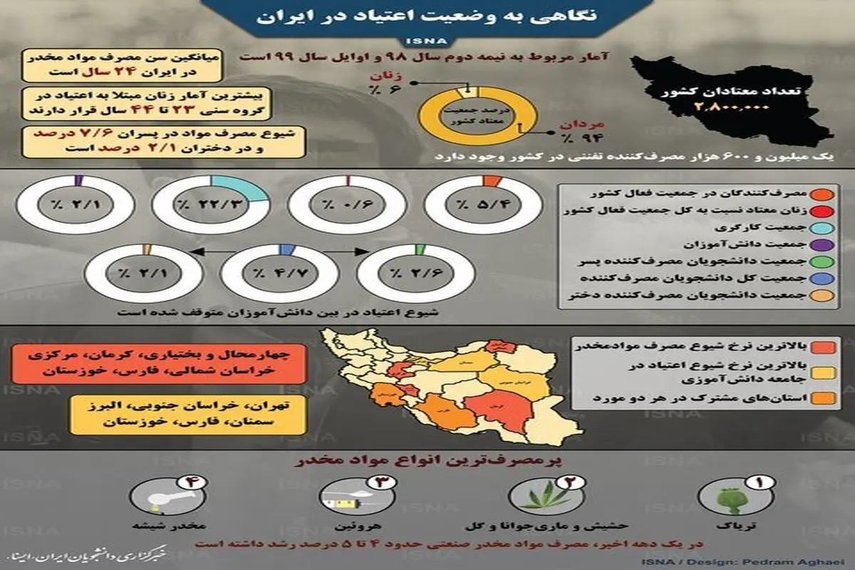اینفوگرافی / نگاهی به وضعیت اعتیاد در ایران