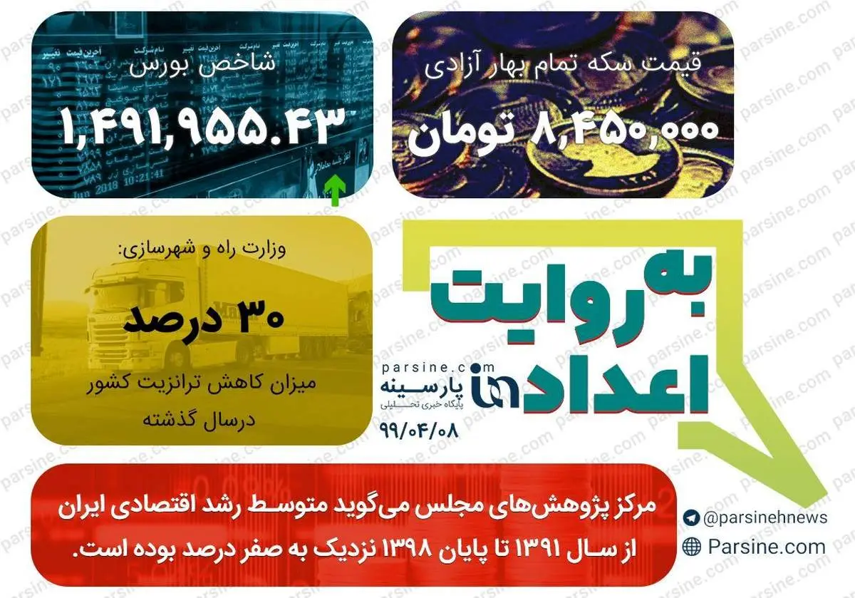 عکس| مهمترین اعداد خبری روز را در عددنمای پارسینه ببینید