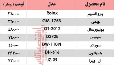 قیمت انواع سشوار در بازار؟ +جدول
