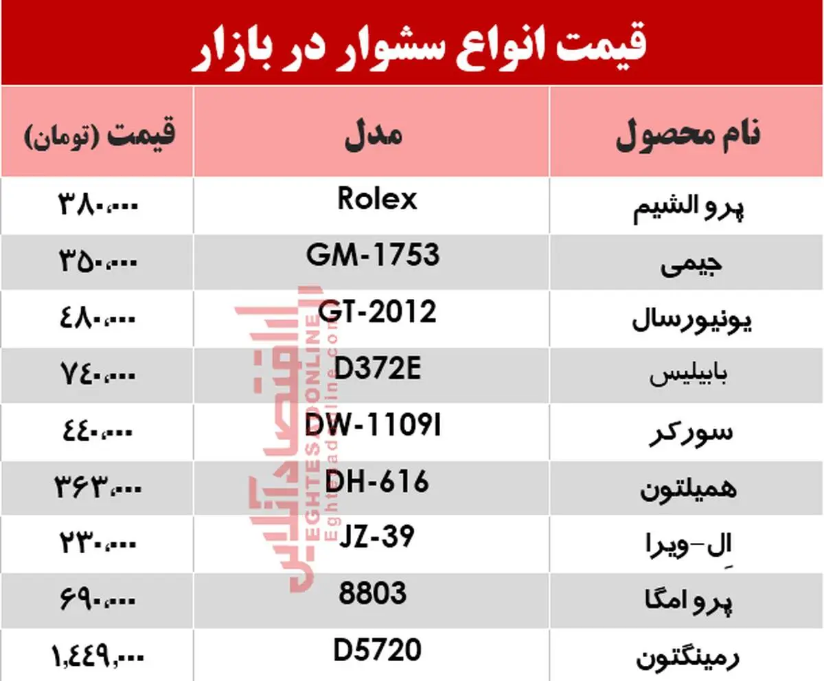 قیمت انواع سشوار در بازار؟ +جدول