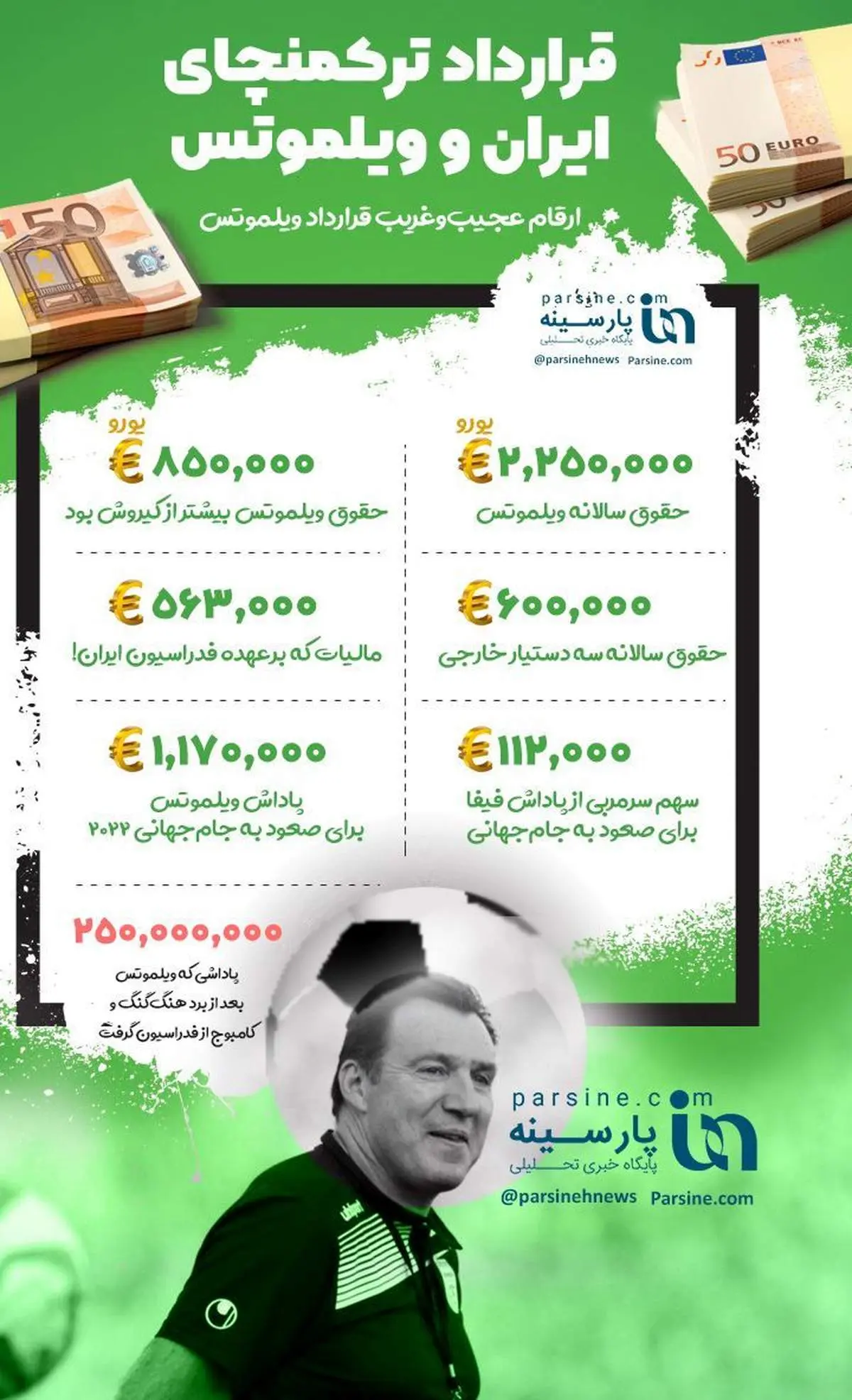 اینفوگرافی|قرارداد ترکمانچای ویلموتس