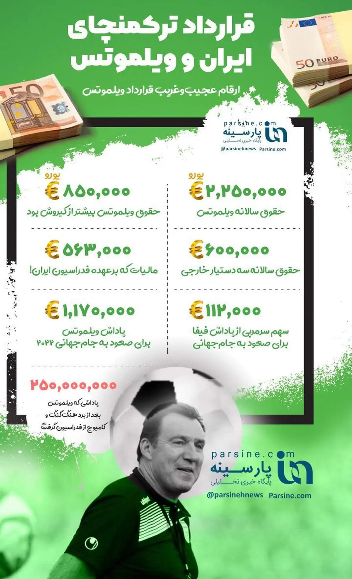 اینفوگرافی|قرارداد ترکمانچای ویلموتس