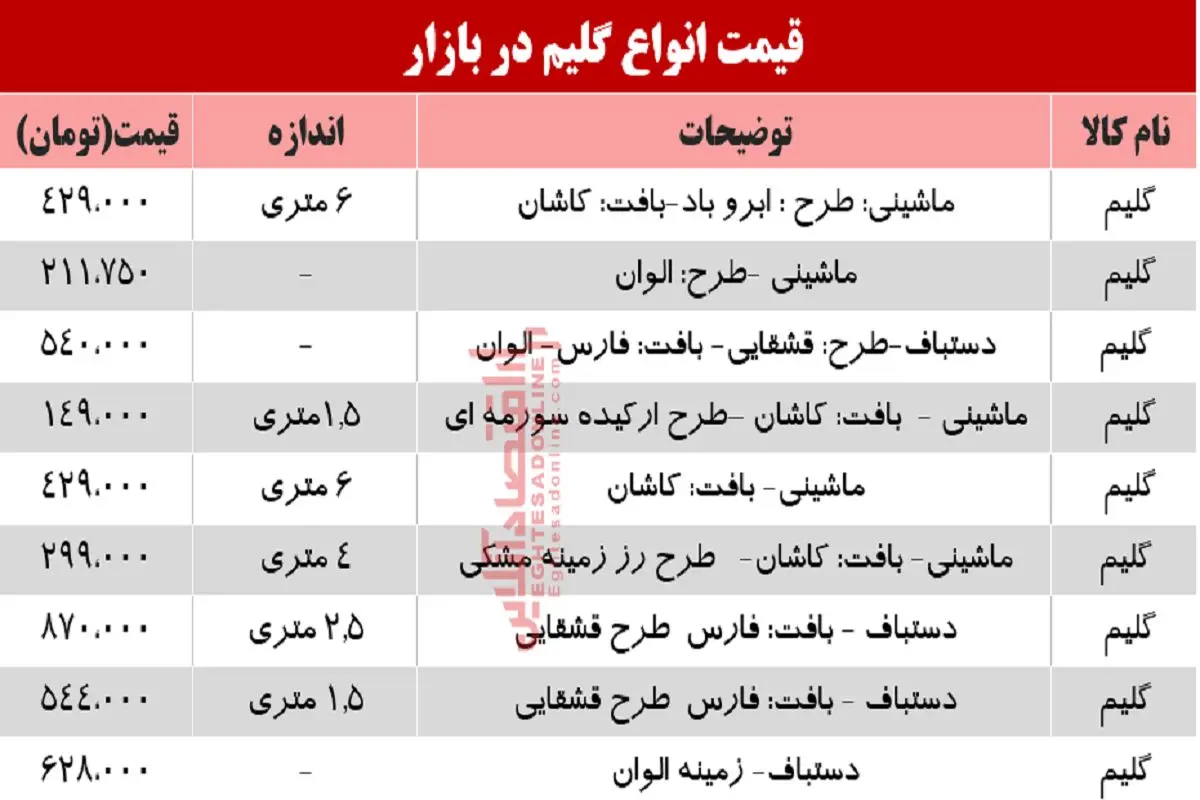 قیمت انواع گلیم در بازار؟ +جدول