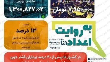 عکس/ مهمترین اعداد خبری روز را در عددنمای پارسینه ببینید