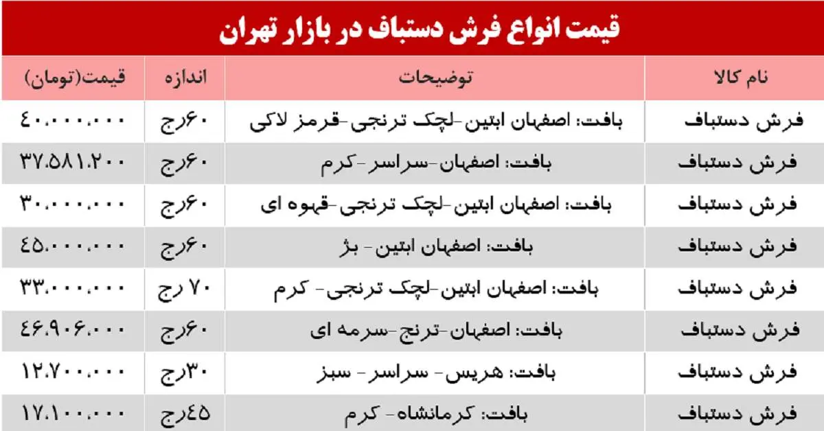 قیمت انواع فرش دستباف در بازار؟ +جدول