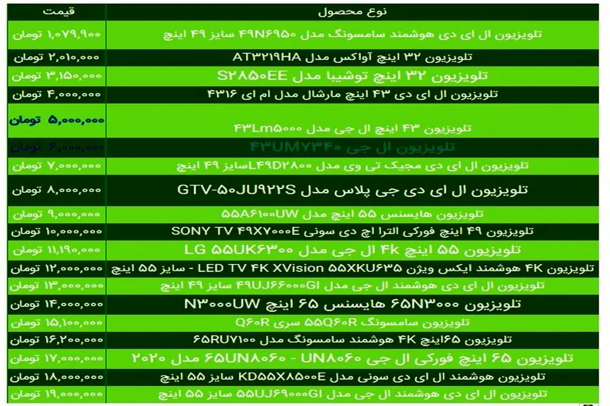 قیمت تلویزیون در بازار امروز ۲ تیر + جدول