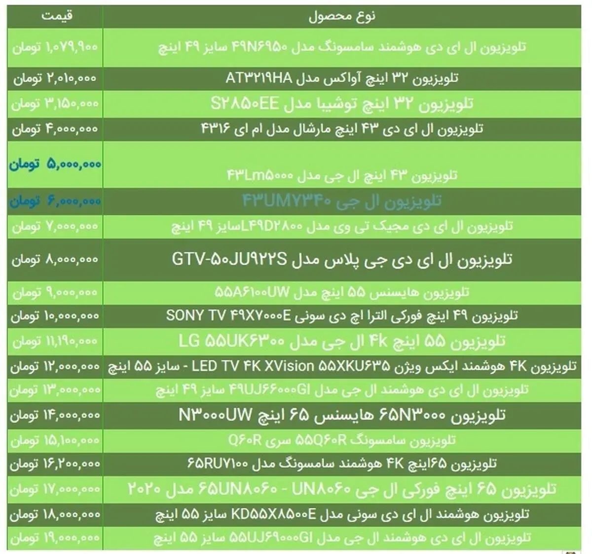 قیمت تلویزیون در بازار امروز ۲ تیر + جدول
