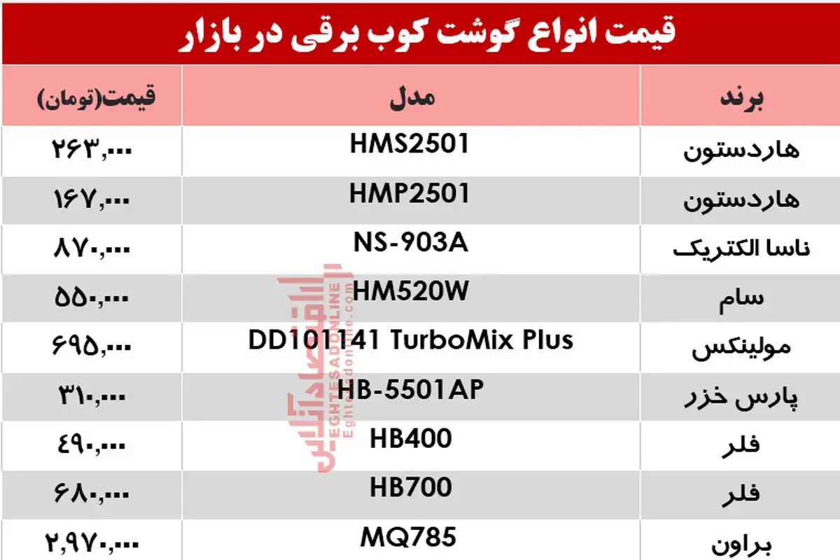 جدول قیمت انواع گوشت‌کوب برقی در بازار ۴ تیر ۹۹