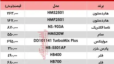 جدول قیمت انواع گوشت‌کوب برقی در بازار ۴ تیر ۹۹
