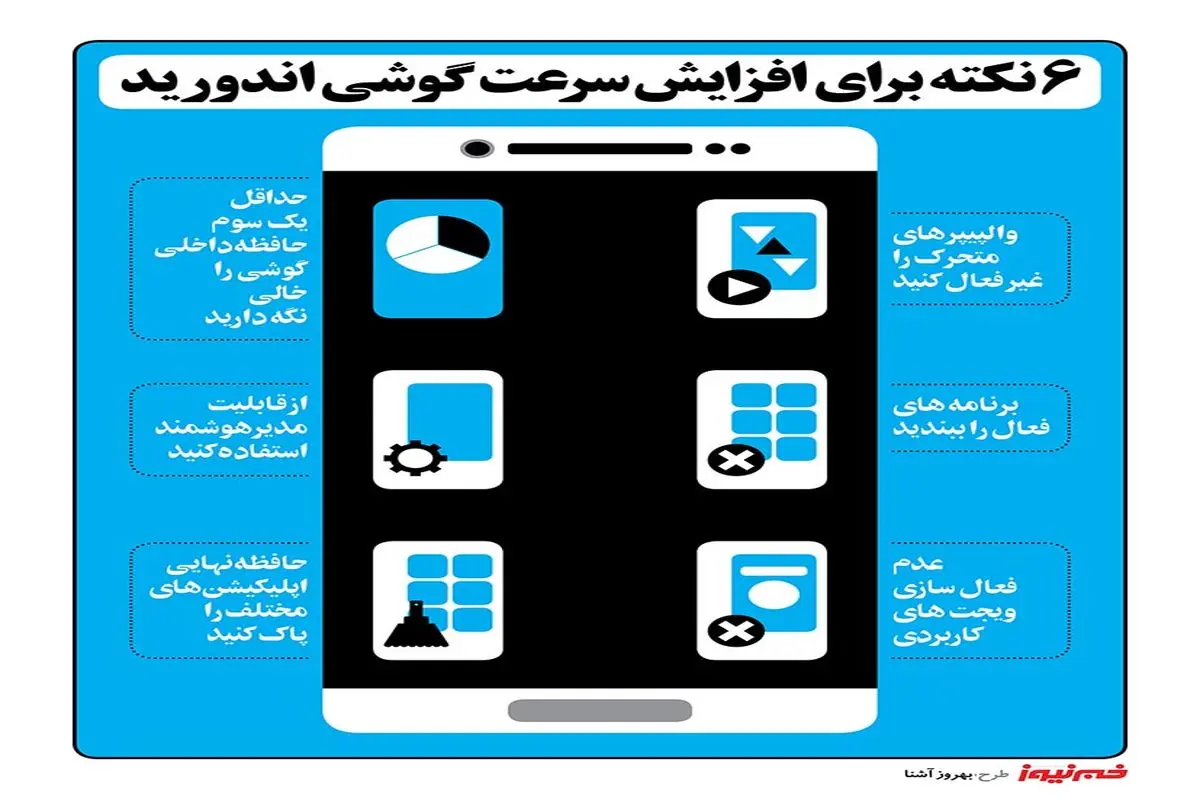 اینفوگرافی/ ۶ نکته برای افزایش سرعت گوشی اندورید