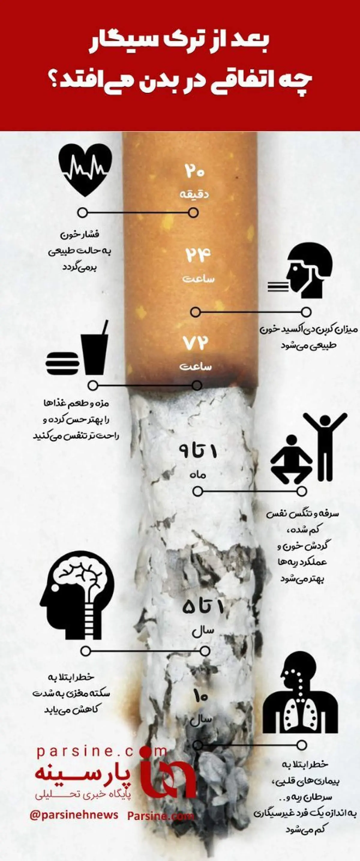 اینفوگرافی/بعد از ترک سیگار چه اتفاقی در بدن می‌افتد؟