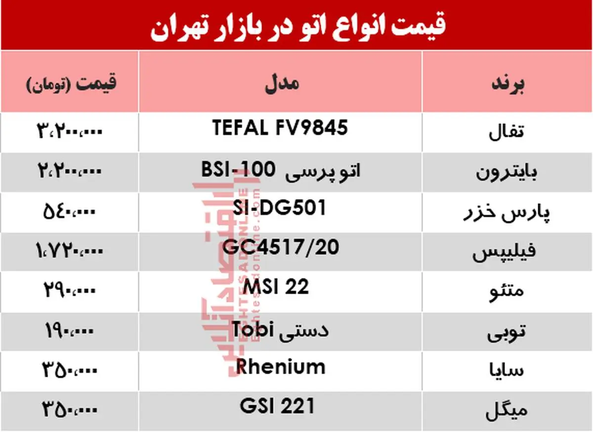 قیمت انواع اتو در بازار چند؟ +جدول