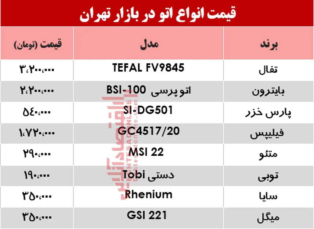 قیمت انواع اتو در بازار چند؟ +جدول