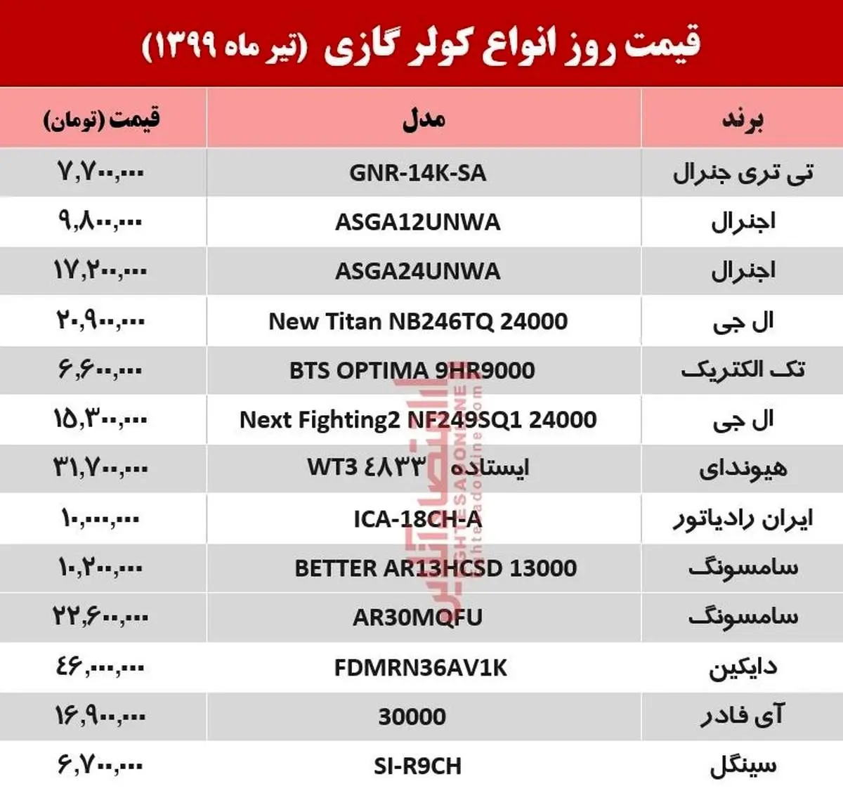 قیمت جدید کولر گازی ۱۳ تیر ۹۹