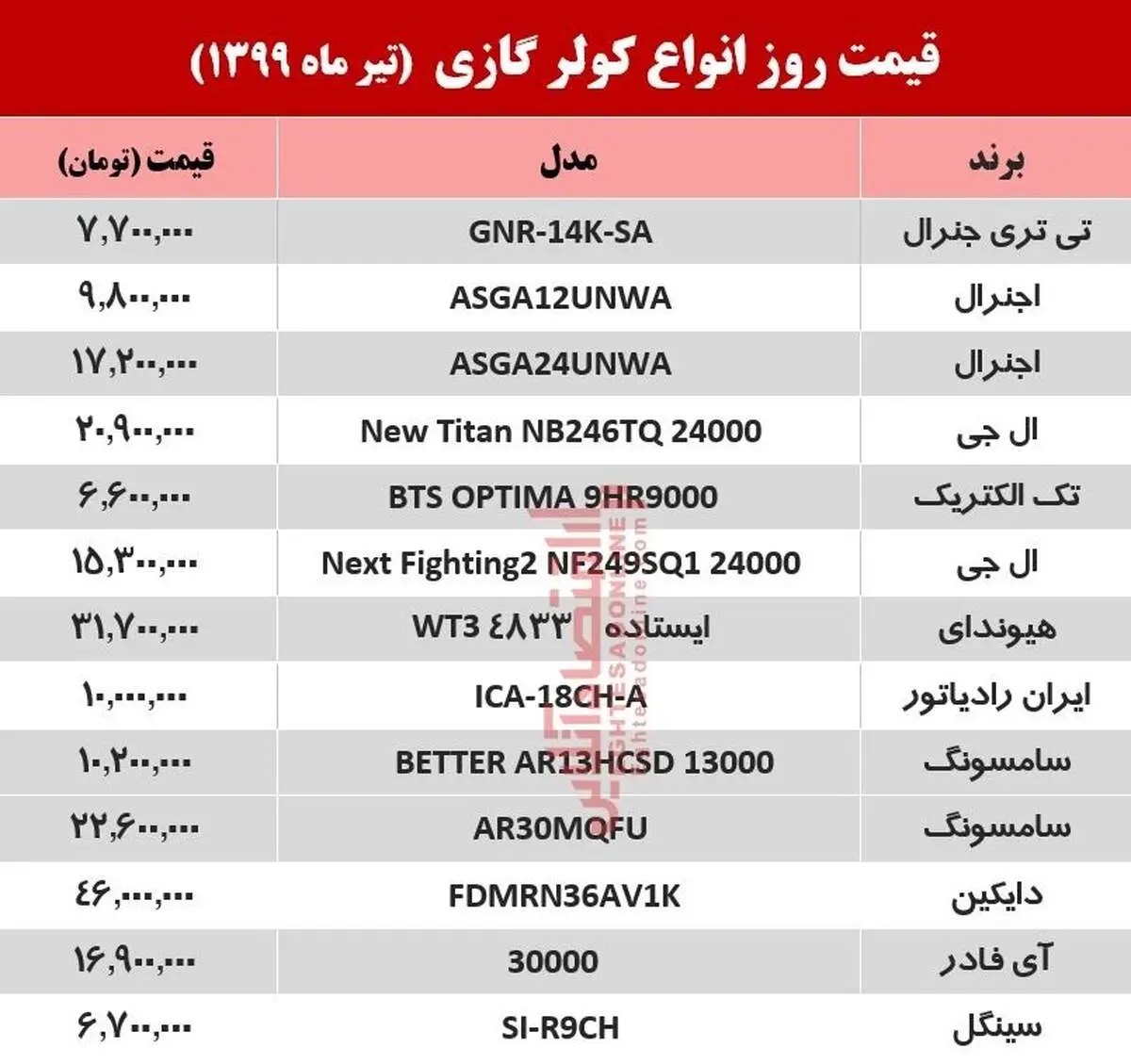 قیمت جدید کولر گازی ۱۳ تیر ۹۹